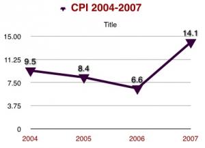 Economic Concerns Affecting Confidence of Vietnamese Consumers